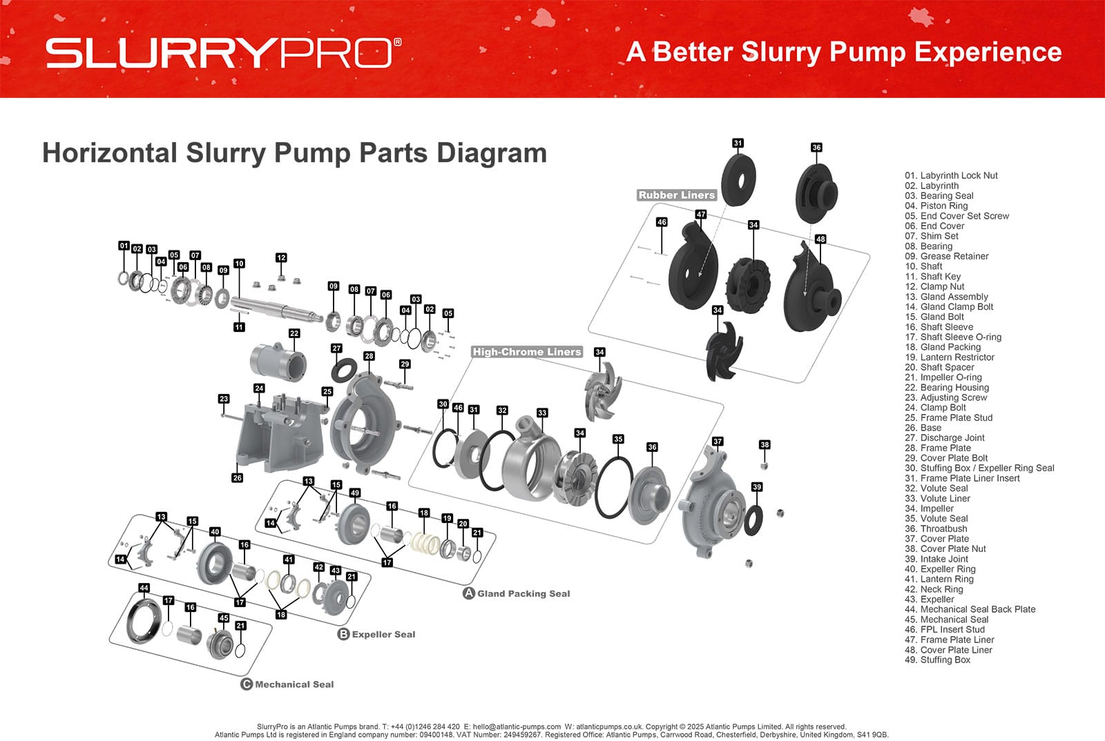 slurry pump parts diagram